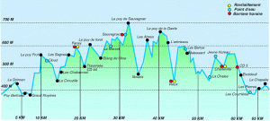 Trail des Gendarmes et des Voleurs